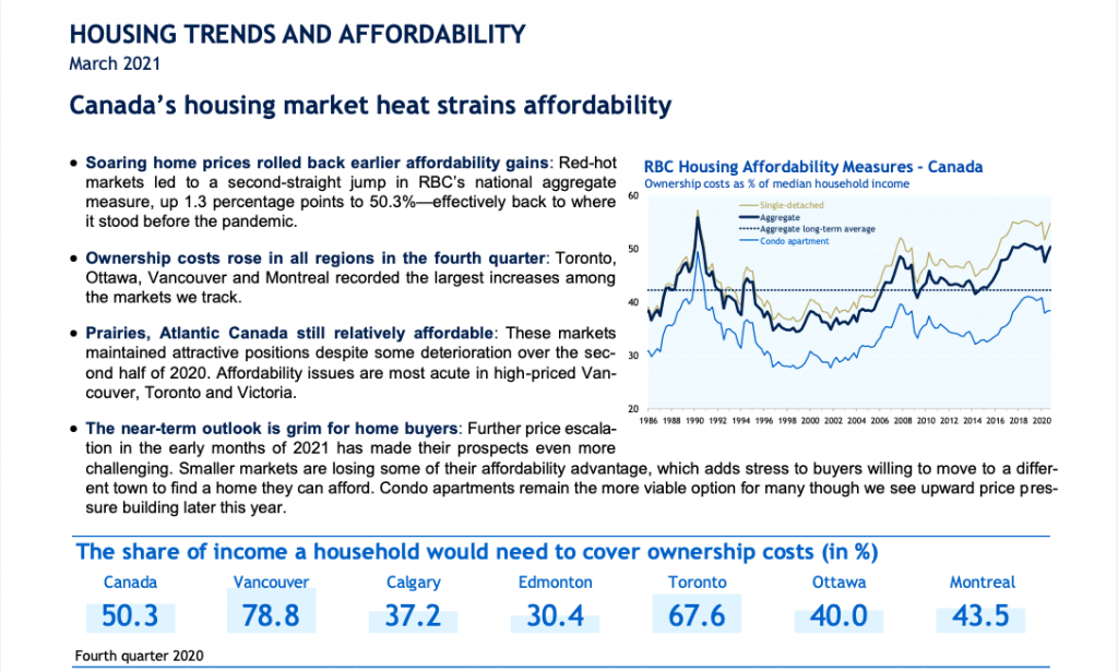 RBC Housing Affordability - 2021 4