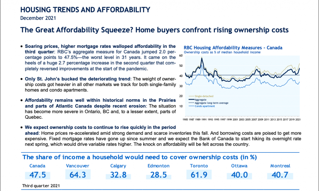 RBC Housing Affordability - 2022 2